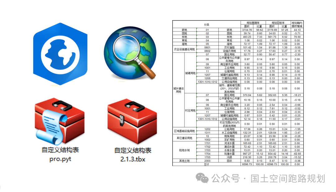 全国乡镇/村庄规划功能结构调整表：分村批量出表，18省份25模板（自定出表规则)，兼容ArcGIS Pro